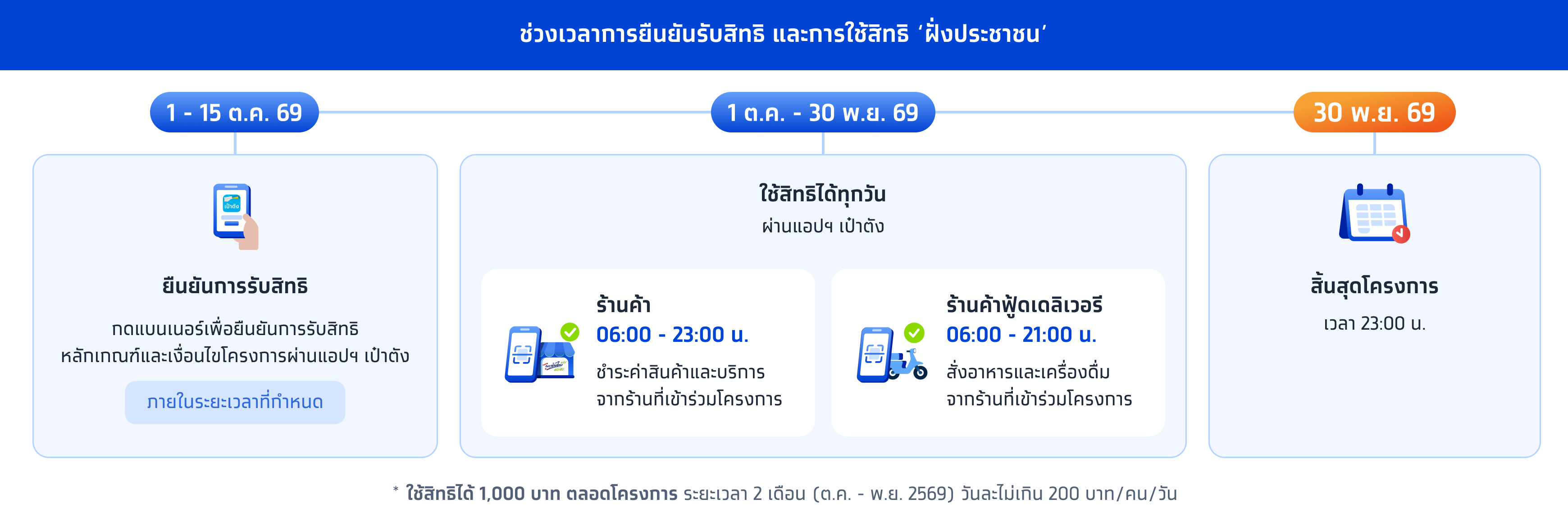 ไทยช่วยไทยพลัส