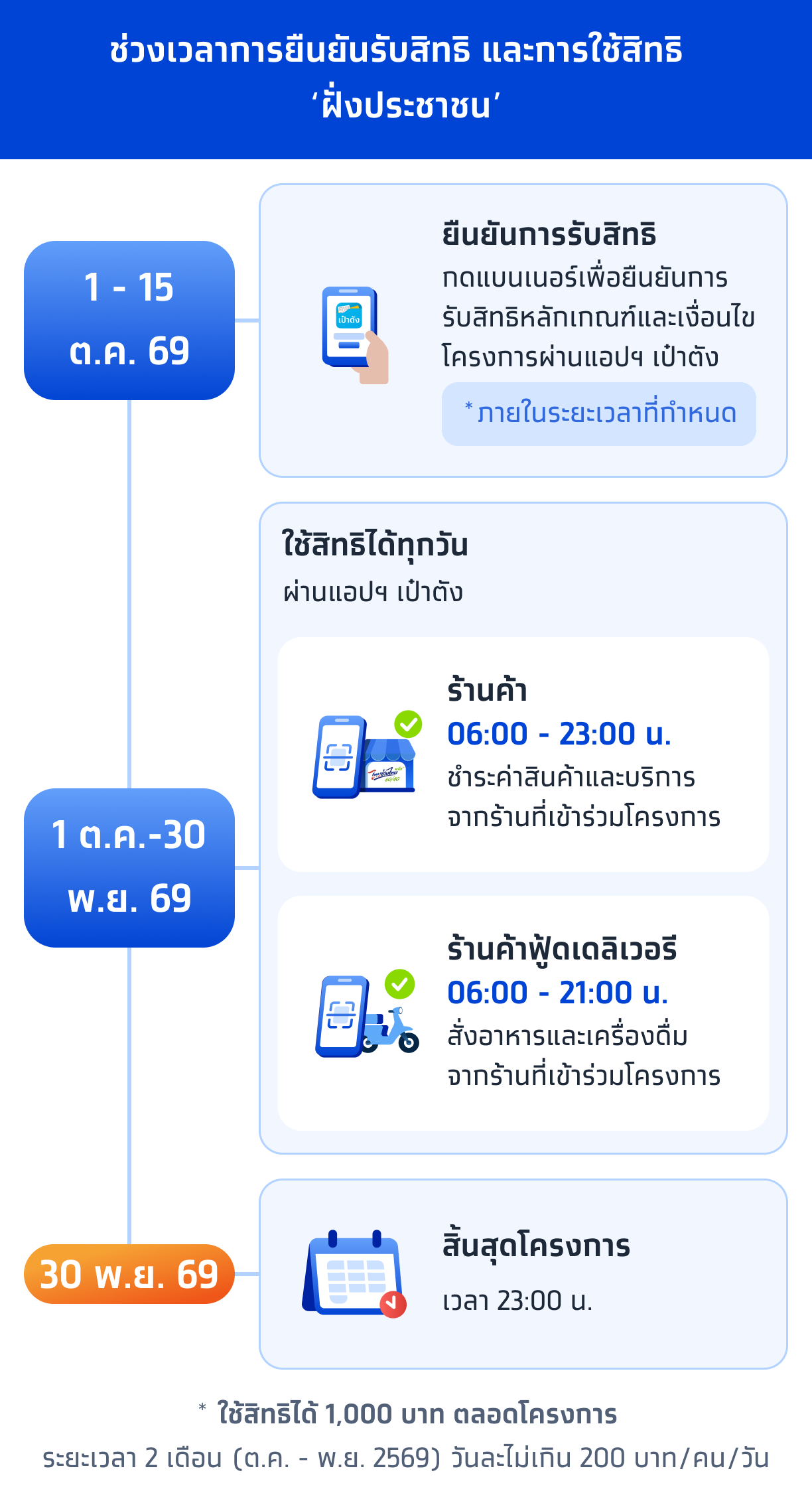 ไทยช่วยไทยพลัส
