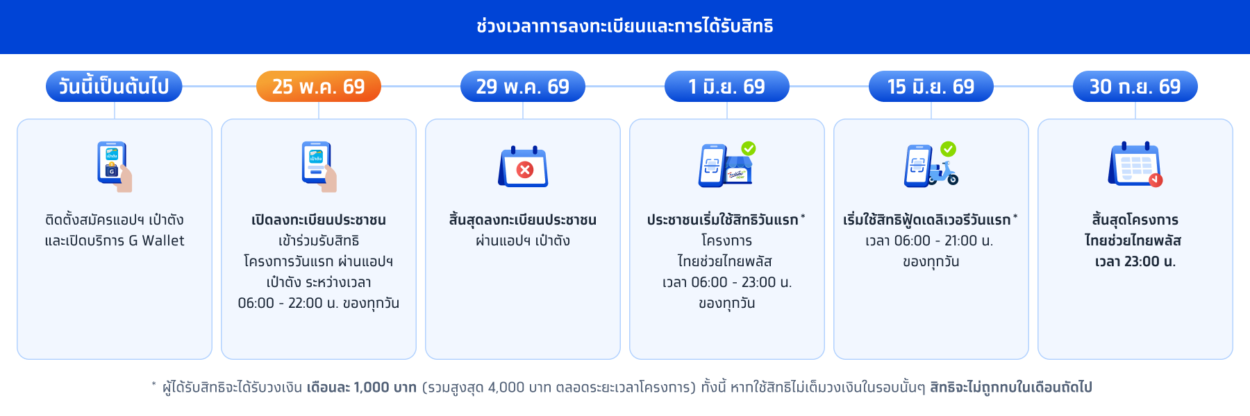 ไทยช่วยไทยพลัส