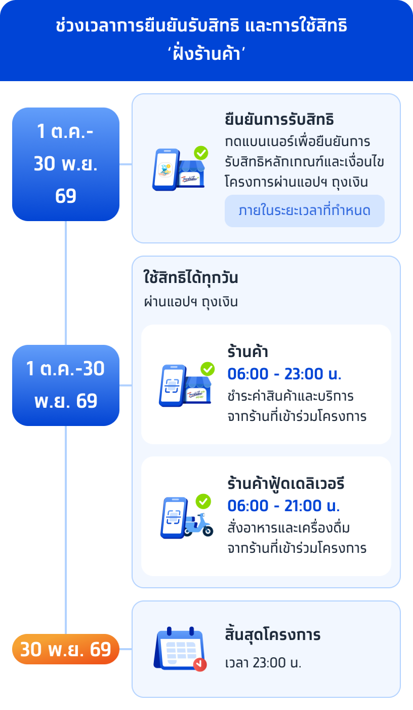 คนละครึ่ง