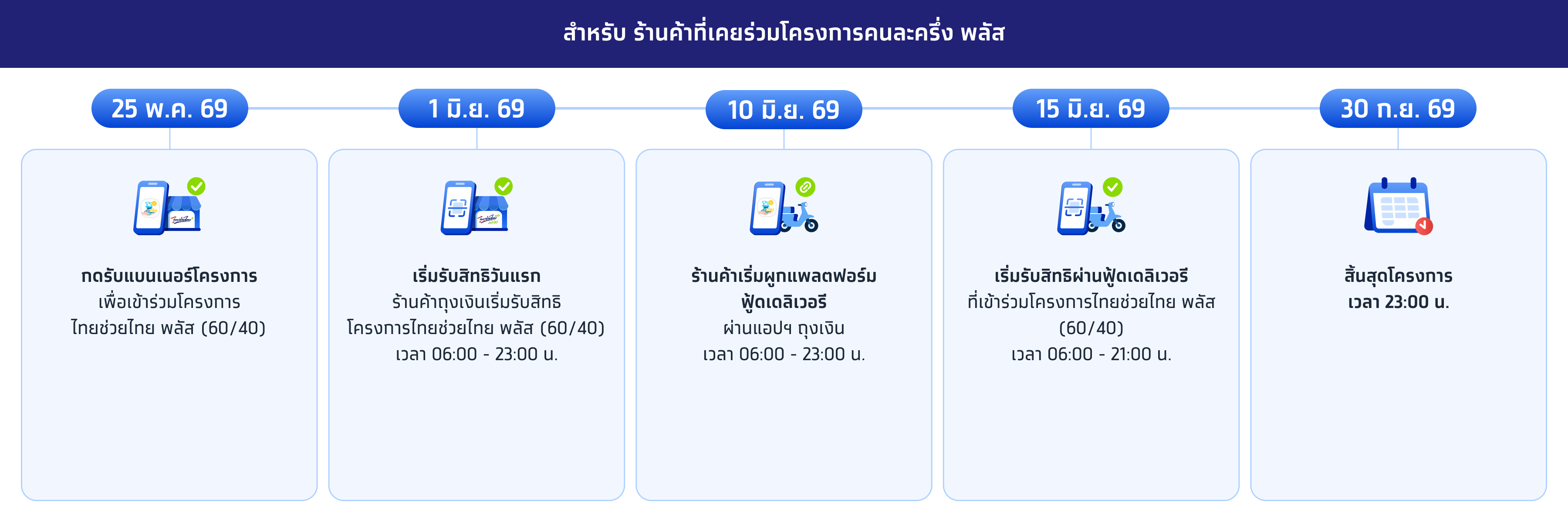 คนละครึ่ง