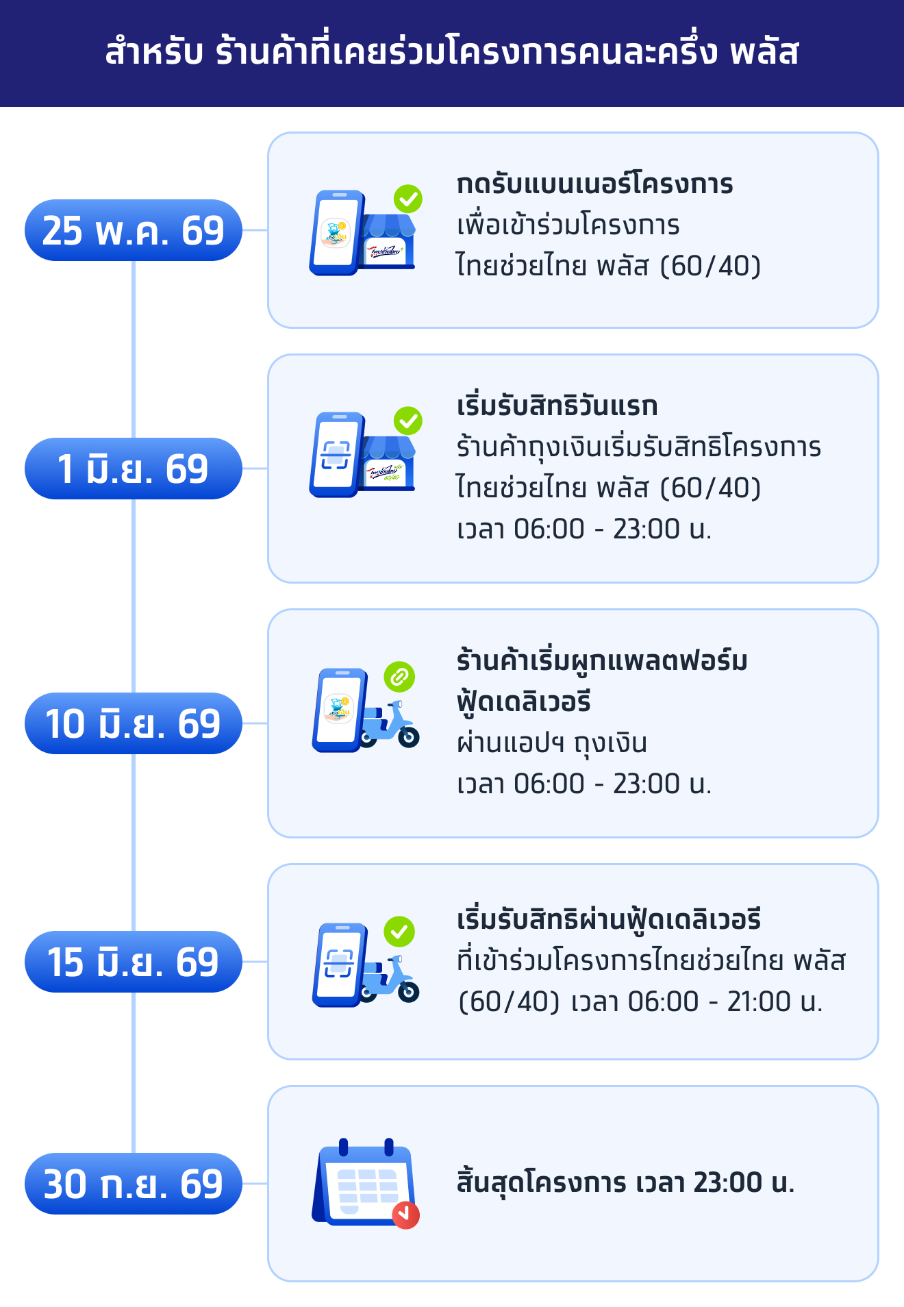 คนละครึ่ง