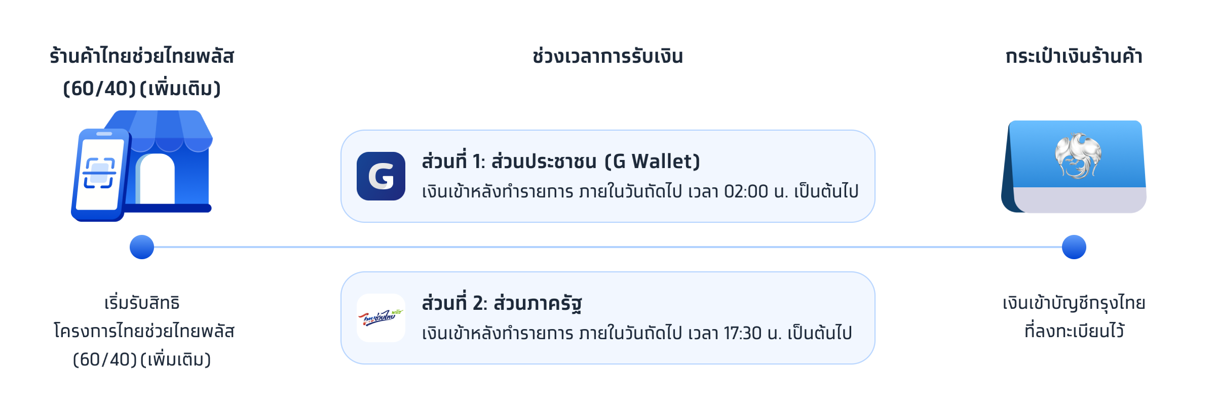 คนละครึ่ง